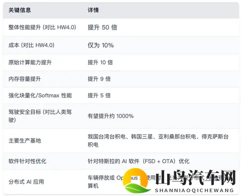 特斯拉下一代芯片AI5：算力暴涨，自动驾驶瓶颈仍未破解？-1