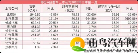 利润暴跌28%却上调全年预期?丰田2025Q3财报藏玄机-1