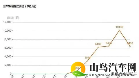 从N7到WI_design的认可危机：合资品牌如何适应电动时代-2