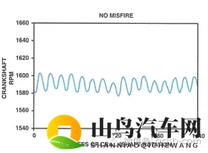 发动机出现失火故障码P0300，该怎么诊断维修？-3