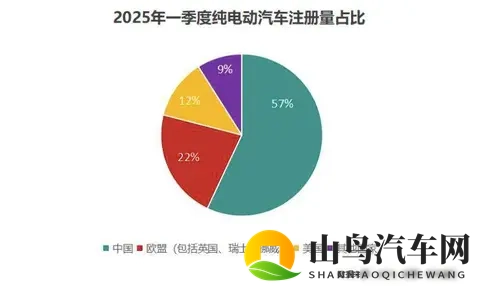 10月新能源集体爆单，燃油车却卖不动了？算完这笔账才知道差10倍-1