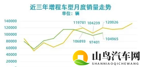 增程车突然成了烫手山芋 油费比咖啡还贵谁扛得住-2