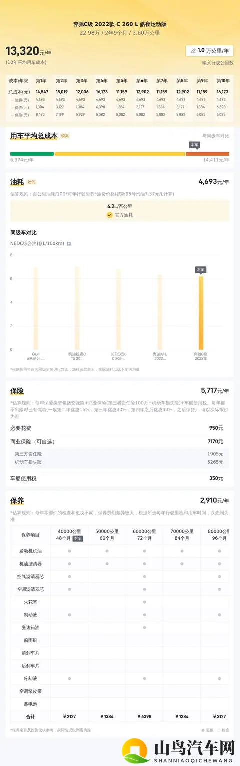 23万拿下准新奔驰C级，一手车，体验豪华与运动！-1