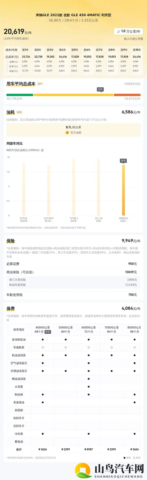 #二手车推荐#56万拿下准新奔驰GLE450，体验豪华SUV的优雅与澎湃-2