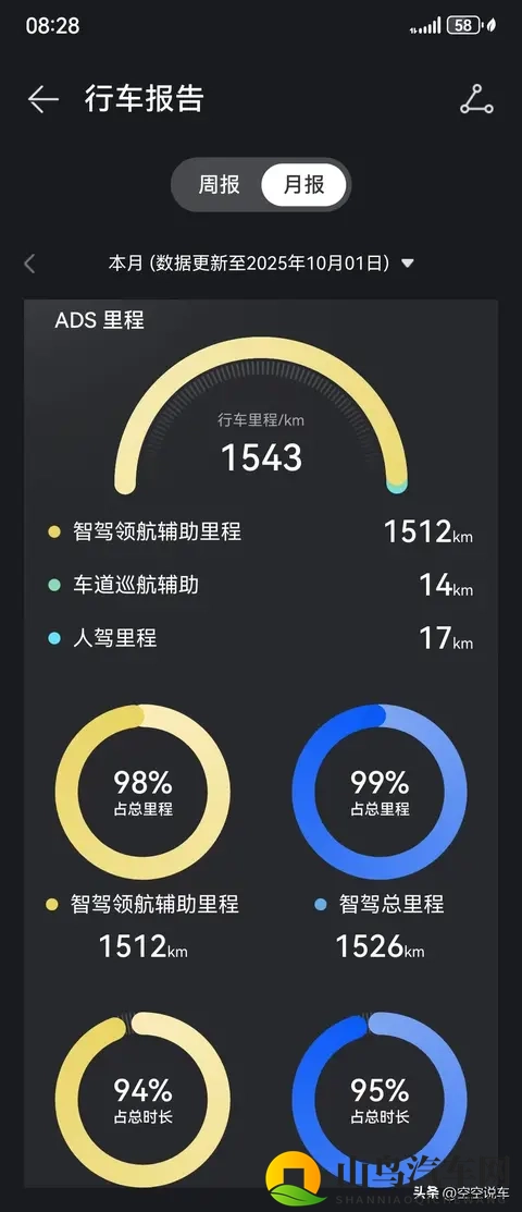问界M8车主：裸车价格4628万，保险只要6700元，令我惊讶！-1