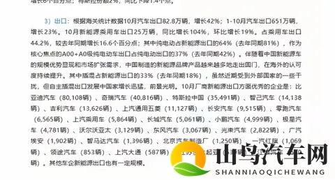 10月中国汽车出口杀疯了！828万辆暴涨42%，奇瑞稳坐第二把交椅-1