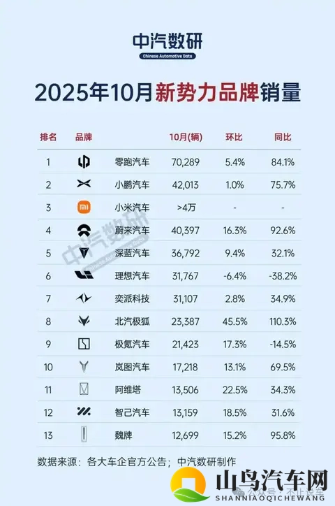 10月车市销量榜：比亚迪、吉利、奇瑞领跑，新能源渗透率持续攀升-2