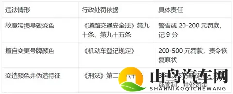 新能源绿牌用“UV灯”照射后能变白牌 网友：帅 但蜀黍不认-3