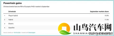 中国车欧洲斩获74%份额，为何德国市场仅29%？-2