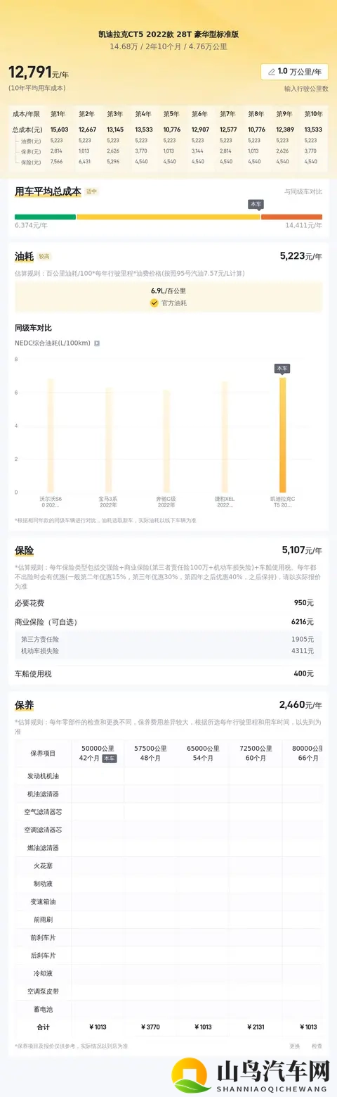 一手凯迪拉克CT5,28T豪华型,落地不到两年,省下大几万!-2