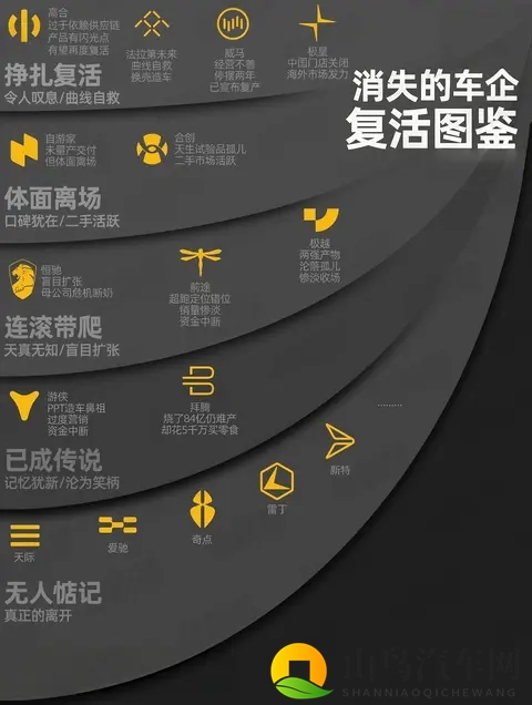 买车需谨慎！4家“停摆”新能源车企复活，谁能真正上岸？-1