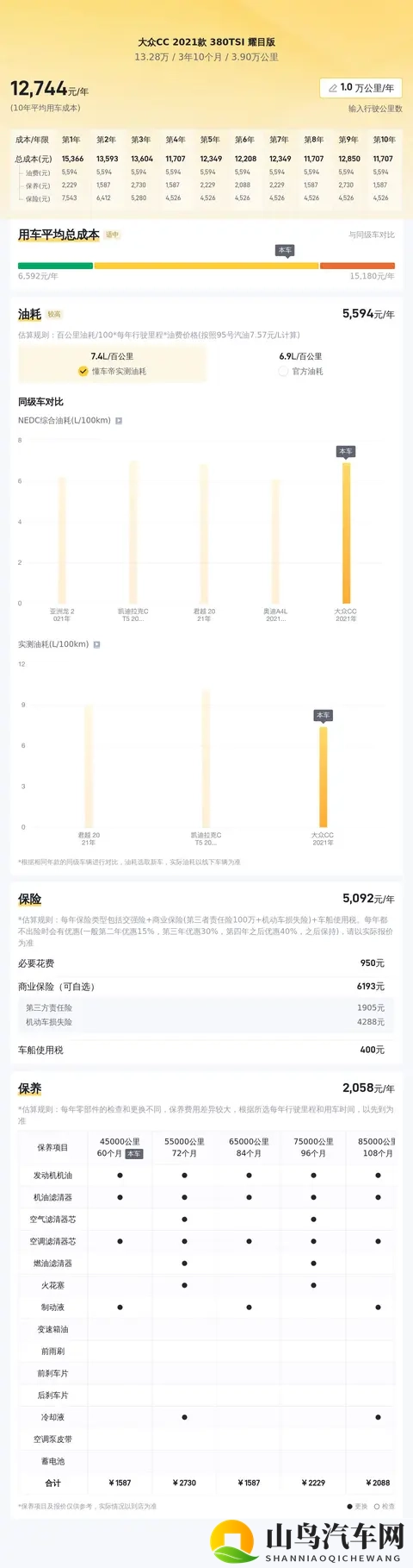 39万公里，圆你轿跑梦！13万多拿下21年大众CC-3