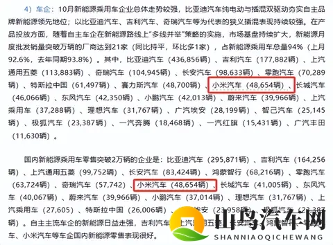 小米YU7十月销量反超特斯拉Model Y，中端新能源战局改写-2