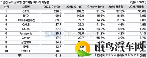 比亚迪电池从自家用到全球供:一场没完没了的逆袭-1