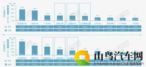 10月车市三大颠覆：57%渗透率与出口暴增背后的真相！-2