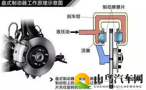 摩托车刹车系统解析：鼓刹、碟刹与ABS，核心原理与差异一目了然-1
