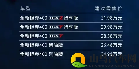 3种动力可选，智能化升级，2498万元起 新款坦克400上市-1