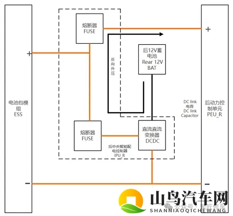 蔚来ET9电动架构和控制_高压安全_车辆互锁系统专业解析讲解-3