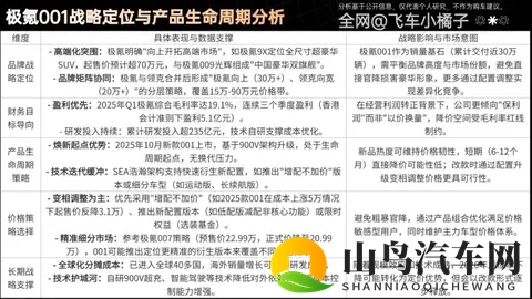 26款极氪001成本拆解，还有多少降价空间？何时降价？理财级导购-3