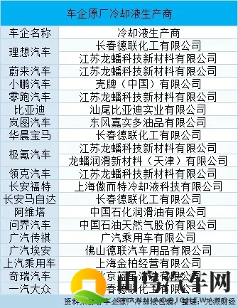 两家冷却液供应商回应理想MEGA召回事件-3