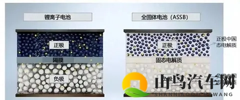 固态电池与燃油车的未来战局：宁德时代与比亚迪的技术竞赛-2