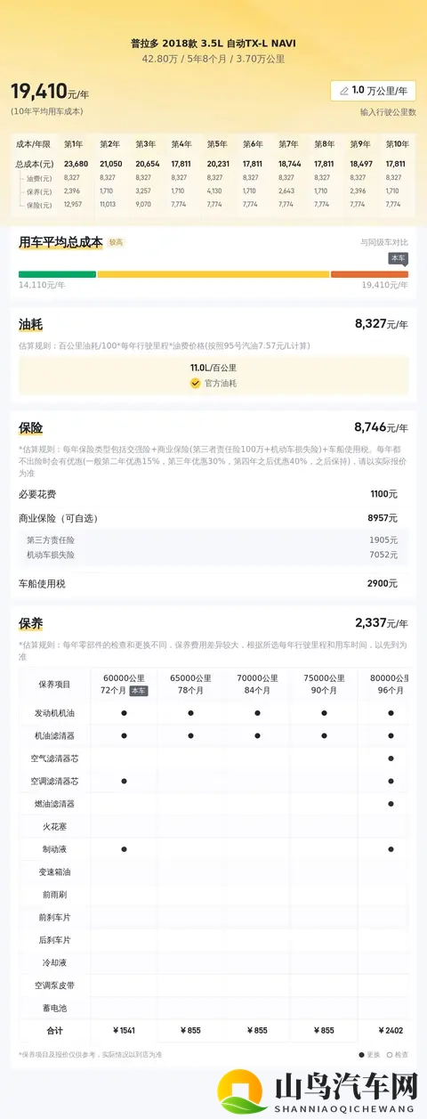 20款普拉多35L:圆你硬派越野梦,40万拿下值不值?-2