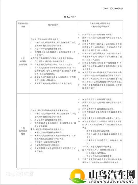 汽车驾驶自动化分级-2