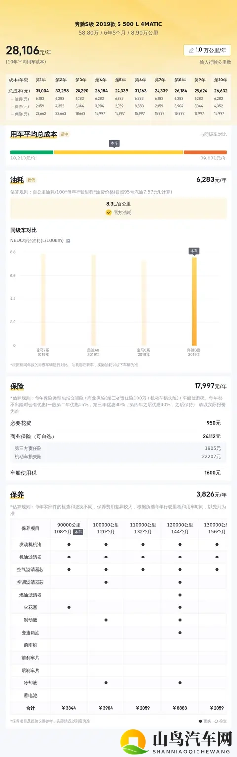 58万多拿下19年奔驰S500，体验顶级行政座驾？-2