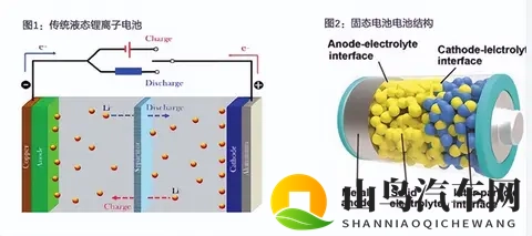 中日韩全军覆没！固态电池布局了10多年，为什么还没有实现量产？-2