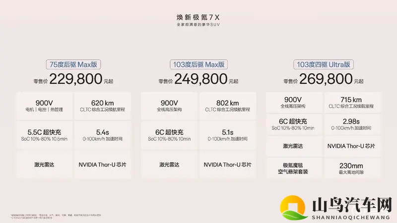 起步即豪华,焕新极氪7X 限时售价21.98万元起-1