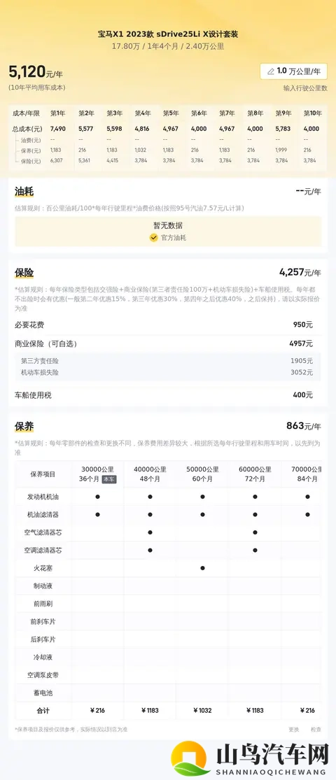 准新一手宝马X1,20T动力,通勤代步好选择!-3