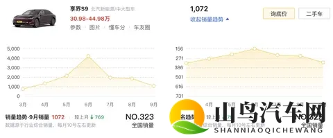 新车 现款售3098万元起,新款享界S9将于11月7日开启预订-3