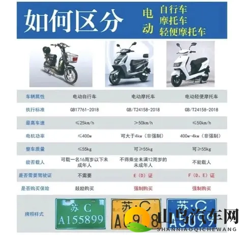 电动车48V、60V、72V怎么选？核心区别与适配场景解析-2