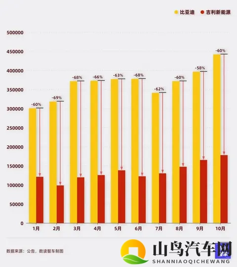 理想起火，小米陷车门质疑，10月国产新能源进入增量拐点-3