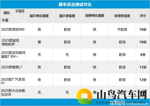 6款热销SUV辅助驾驶系统测试横评（6）-1