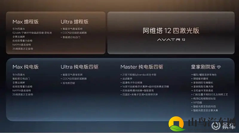 又进化了，阿维塔12 四激光版开启预售-1