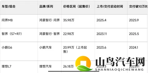 上市一年一个月，智界R7累计交付破10万，放哪个车企都是爆款！-2