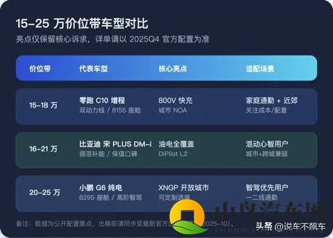零跑破7万不是巧合:份额从谁而来?三路迁移看懂增长-2