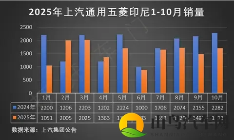 2026款夏正式上市，实现智能座驾终极满足-1