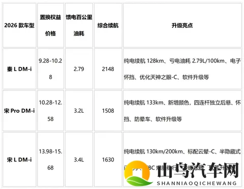 秦宋开道，比亚迪布局2026车市-1