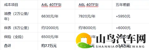 家用奥迪怎么选? A4L与A6L的五维空间对决-2