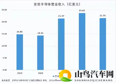 安世半导体风波，谁是得利的渔翁？-3