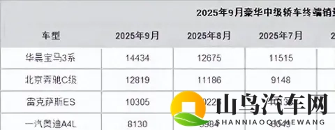 豪车市场的角逐，奥迪A4L的降价求生-2