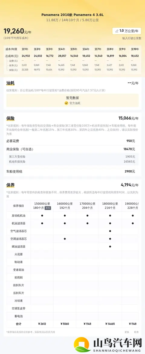 十年Panamera还能战！36L自吸，圆你保时捷梦-2