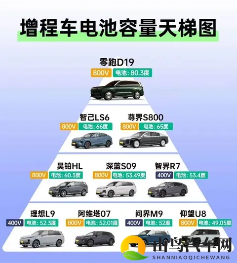 零跑汽车再次霸榜10月销售榜单-1