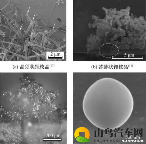 中汽中心明确动力电池名称与类别:固态电池,固液混合,液态电池-3