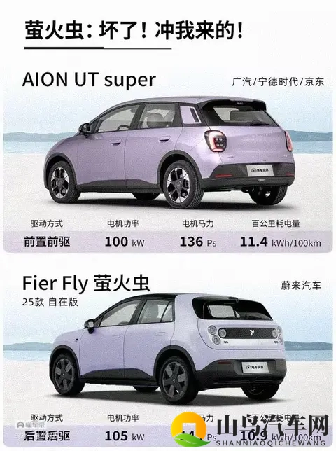 “国民好车”埃安UT super ，急坏了“精品小车”萤火虫。-2