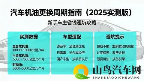机油多久换一次？2025实测+车型适配指南，新手避坑不花冤枉钱-1