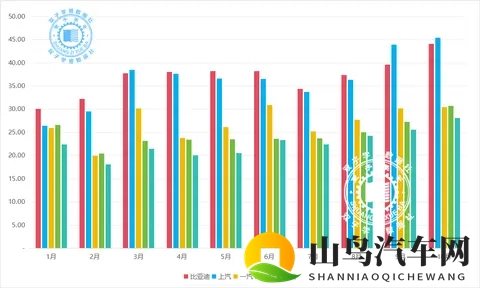 25年1-10月汽车集团销量最新快报，10月销冠花落谁家？-3