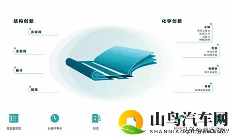 比亚迪固态电池落地，行业慌了，技术路线暗藏玄机-1